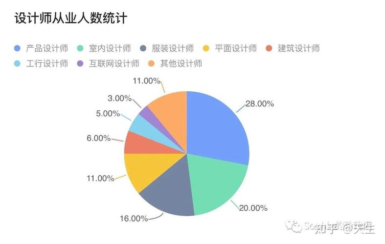 服装设计就业前景分析,服装设计就业前景2021-第2张图片-职教招生网 服装设计就业前景分析,服装设计就业前景2021-第2张图片-职教招生网