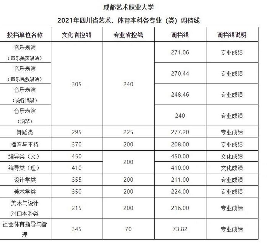 四川的艺术类学校有哪些,四川艺术类学校排名?-第2张图片-职教招生网 四川的艺术类学校有哪些,四川艺术类学校排名?-第2张图片-职教招生网