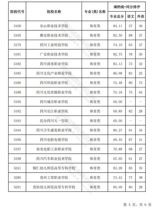 四川的艺术类学校有哪些,四川艺术类学校排名?-第3张图片-职教招生网 四川的艺术类学校有哪些,四川艺术类学校排名?-第3张图片-职教招生网