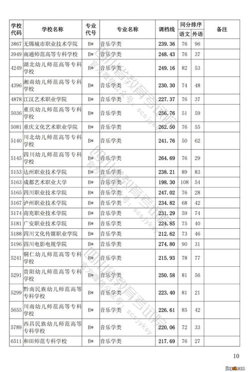 四川的艺术类学校有哪些,四川艺术类学校排名?-第5张图片-职教招生网 四川的艺术类学校有哪些,四川艺术类学校排名?-第5张图片-职教招生网