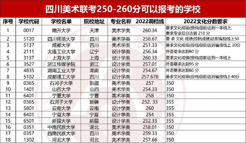 四川的艺术类学校有哪些,四川艺术类学校排名?-第6张图片-职教招生网 四川的艺术类学校有哪些,四川艺术类学校排名?-第6张图片-职教招生网