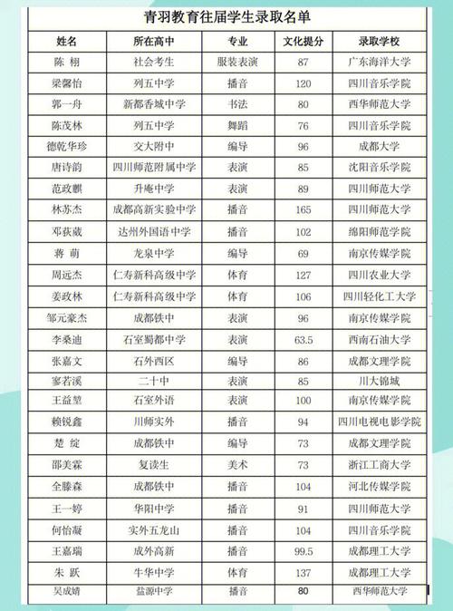 四川的艺术类学校有哪些,四川艺术类学校排名?-第8张图片-职教招生网 四川的艺术类学校有哪些,四川艺术类学校排名?-第8张图片-职教招生网