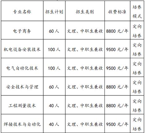 广元市第一职业技术学校,广元市第一职业技术学校校长?-第1张图片-职教招生网 广元市第一职业技术学校,广元市第一职业技术学校校长?-第1张图片-职教招生网