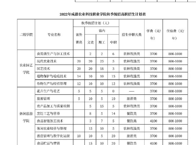 四川省农业科技技术学院,四川省农业科学技术学院?-第5张图片-职教招生网 四川省农业科技技术学院,四川省农业科学技术学院?-第5张图片-职教招生网