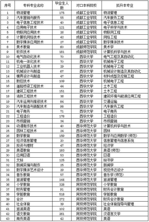 包含四川交通职业技术学院几本的词条