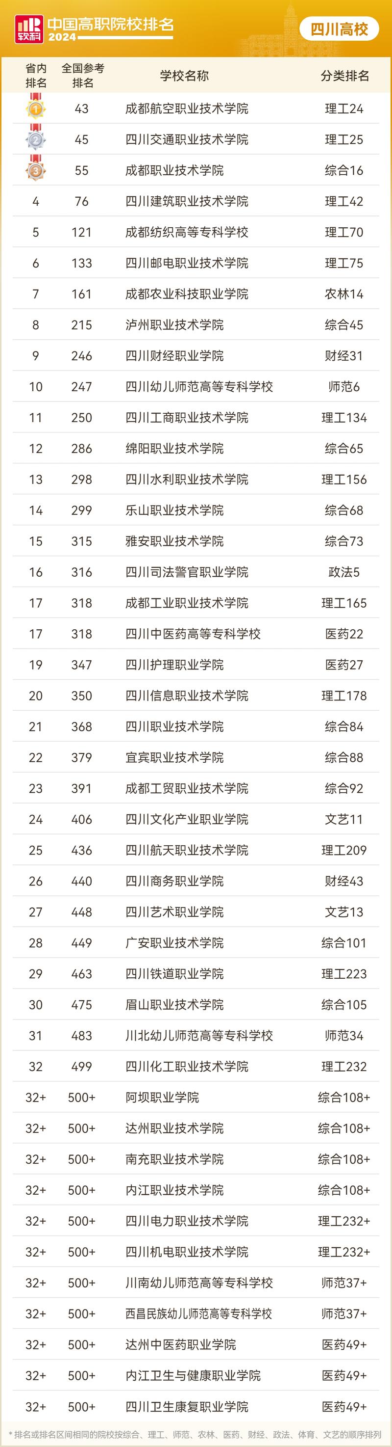 包含四川交通职业技术学院几本的词条-第7张图片-职教招生网 包含四川交通职业技术学院几本的词条-第7张图片-职教招生网