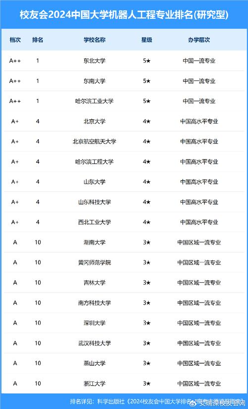 家政服务专业的院校,家政服务专业的院校排名?-第2张图片-职教招生网 家政服务专业的院校,家政服务专业的院校排名?-第2张图片-职教招生网