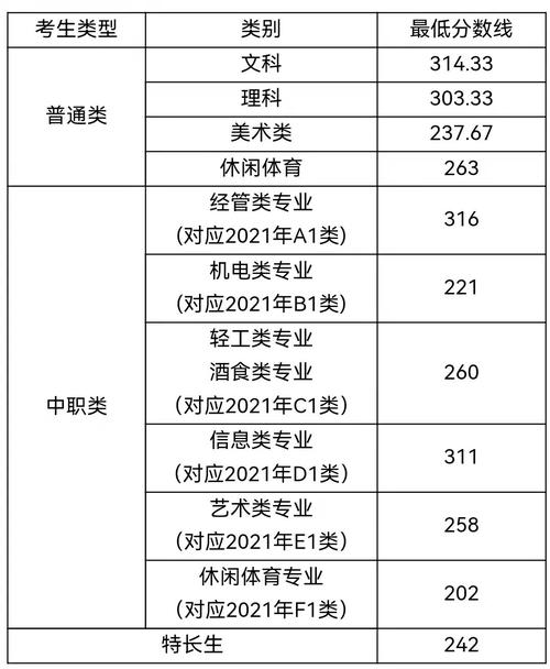 四川工商职业技术学校?四川工商职业技术学校官方网站是大专吗?-第1张图片-职教招生网 四川工商职业技术学校?四川工商职业技术学校官方网站是大专吗?-第1张图片-职教招生网