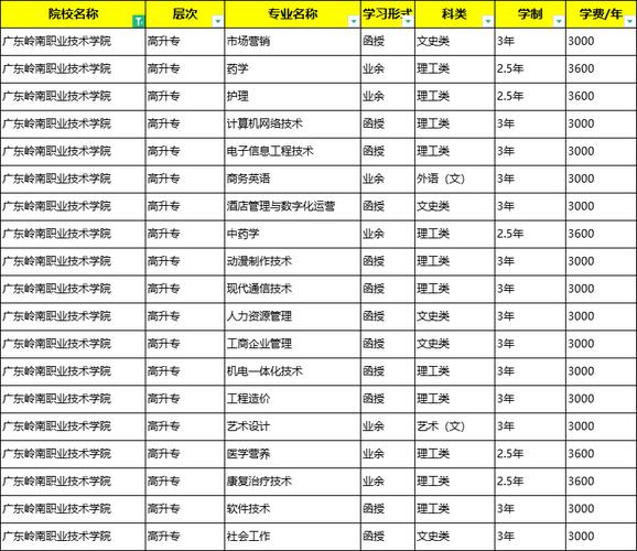 广东烹饪专业?广东烹饪专业专升本可以报考哪些大学?-第5张图片-职教招生网 广东烹饪专业?广东烹饪专业专升本可以报考哪些大学?-第5张图片-职教招生网