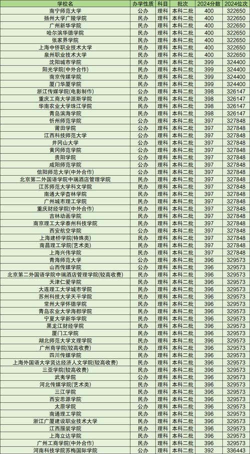 广安英才职业技术学校是公办吗,广安英才实验学校?-第3张图片-职教招生网 广安英才职业技术学校是公办吗,广安英才实验学校?-第3张图片-职教招生网