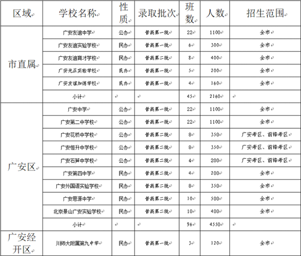 广安英才职业技术学校是公办吗,广安英才实验学校?-第5张图片-职教招生网 广安英才职业技术学校是公办吗,广安英才实验学校?-第5张图片-职教招生网