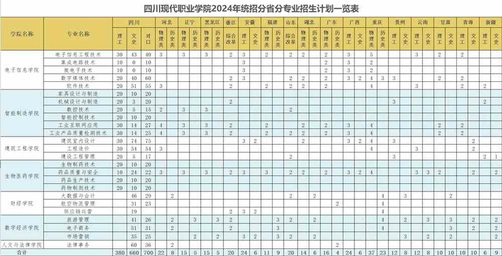 成都市现代制造职业学校地址,成都市现代制造职业学校地址-第2张图片-职教招生网 成都市现代制造职业学校地址,成都市现代制造职业学校地址-第2张图片-职教招生网