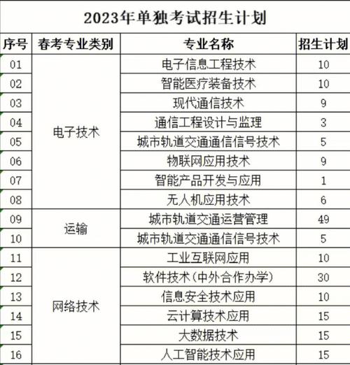 山东电子信息职业技术学校,山东电子职业技术学校宿舍?-第5张图片-职教招生网 山东电子信息职业技术学校,山东电子职业技术学校宿舍?-第5张图片-职教招生网
