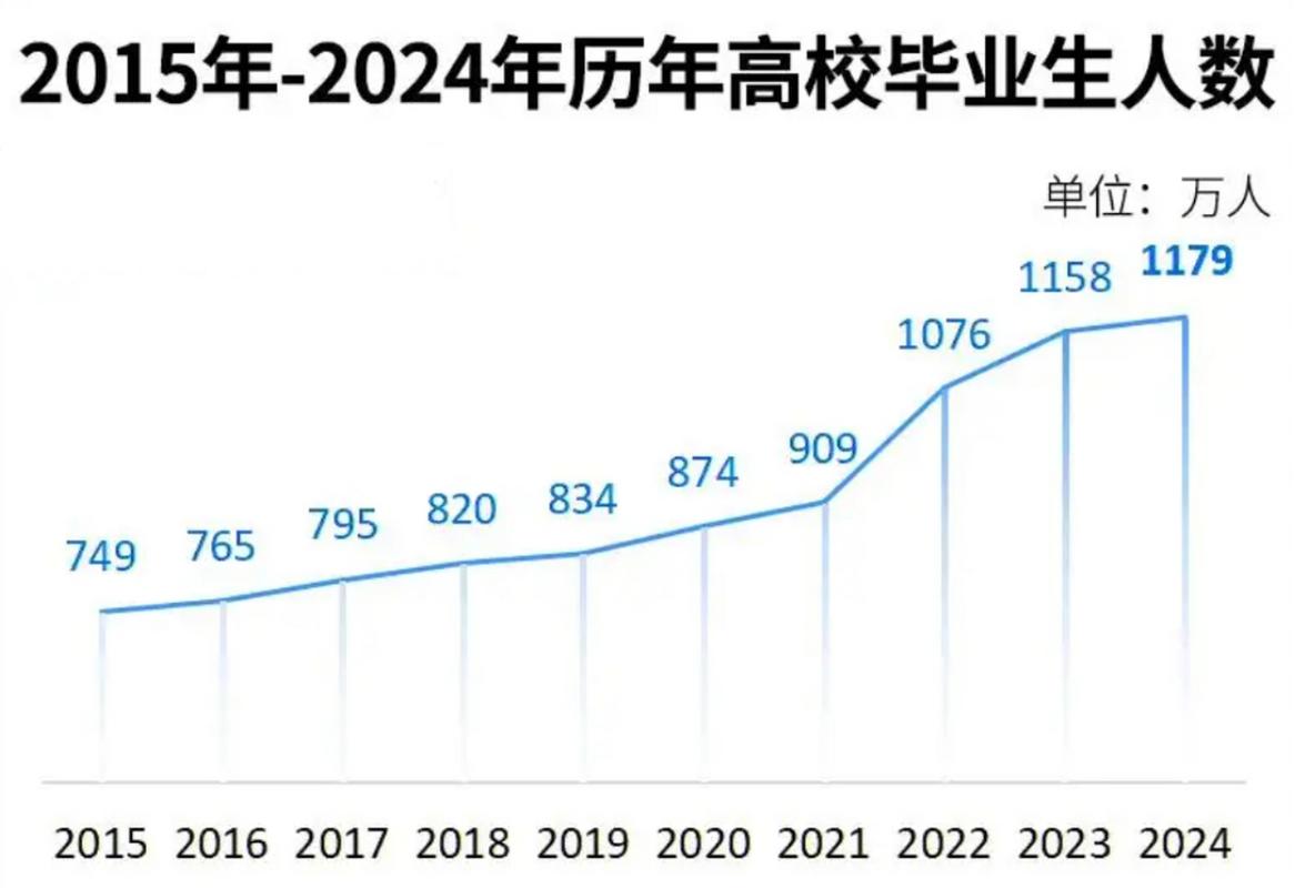 环境艺术设计专业好就业吗，环境艺术设计专业好就业吗知乎？