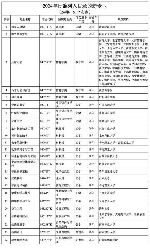 妇科助产专业，妇产科助理是什么？