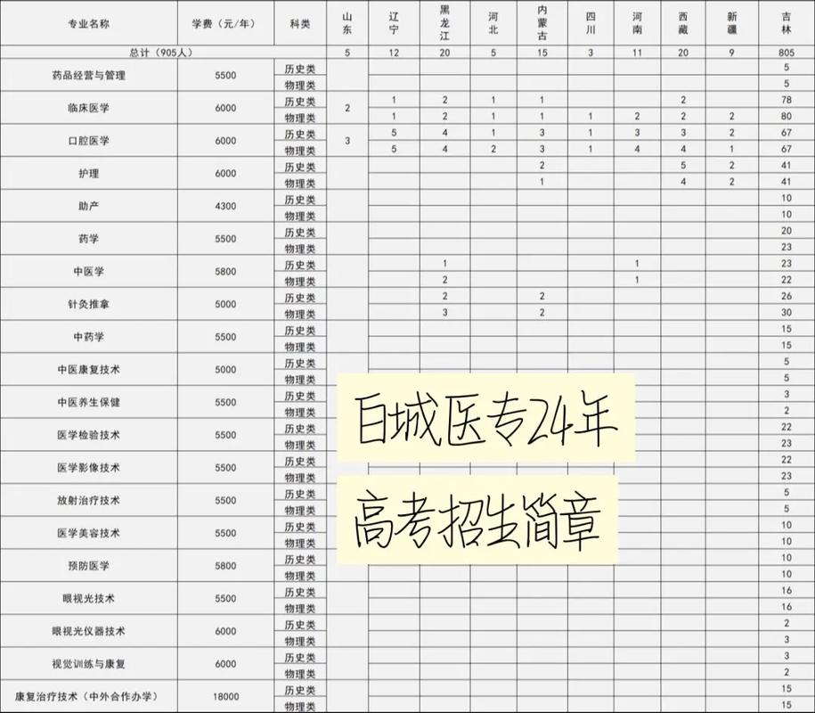 妇科助产专业,妇产科助理是什么?-第2张图片-职教招生网 妇科助产专业,妇产科助理是什么?-第2张图片-职教招生网