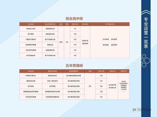 德阳电子通用科技学校学费,德阳通用电子科技学校招生简章-第2张图片-职教招生网 德阳电子通用科技学校学费,德阳通用电子科技学校招生简章-第2张图片-职教招生网