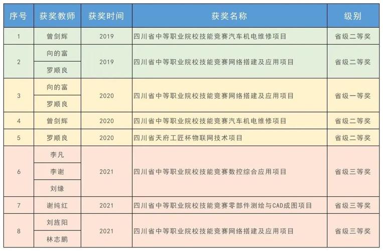 德阳电子通用科技学校学费,德阳通用电子科技学校招生简章-第5张图片-职教招生网 德阳电子通用科技学校学费,德阳通用电子科技学校招生简章-第5张图片-职教招生网