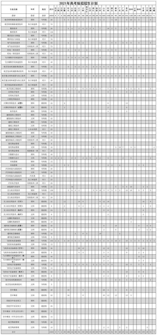 成都航空专业职业,成都航空职业学校专业排名-第3张图片-职教招生网 成都航空专业职业,成都航空职业学校专业排名-第3张图片-职教招生网