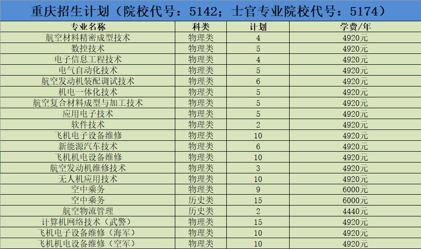 成都航空专业职业,成都航空职业学校专业排名-第4张图片-职教招生网 成都航空专业职业,成都航空职业学校专业排名-第4张图片-职教招生网