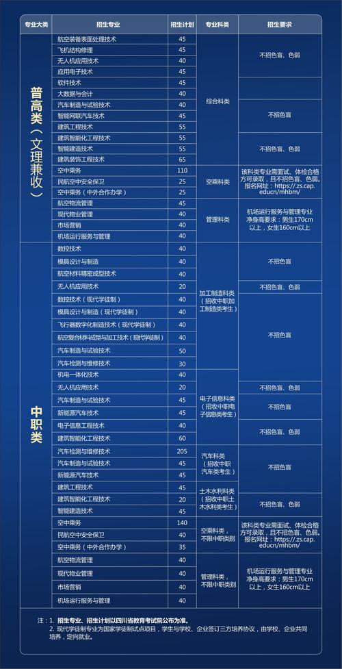 成都航空专业职业,成都航空职业学校专业排名-第5张图片-职教招生网 成都航空专业职业,成都航空职业学校专业排名-第5张图片-职教招生网