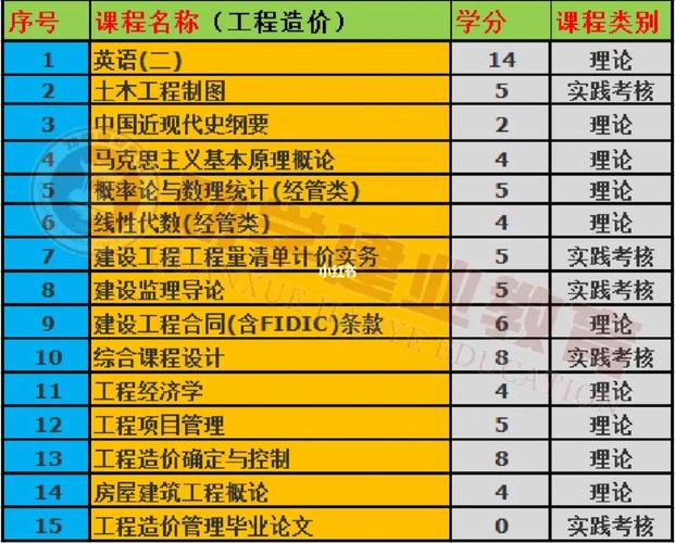 工程造价就业,工程造价就业环境分析?-第5张图片-职教招生网 工程造价就业,工程造价就业环境分析?-第5张图片-职教招生网