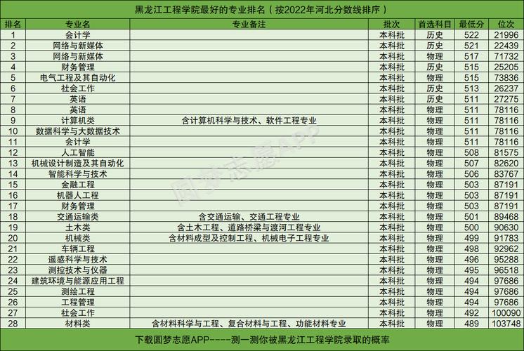 工程造价就业,工程造价就业环境分析?-第6张图片-职教招生网 工程造价就业,工程造价就业环境分析?-第6张图片-职教招生网