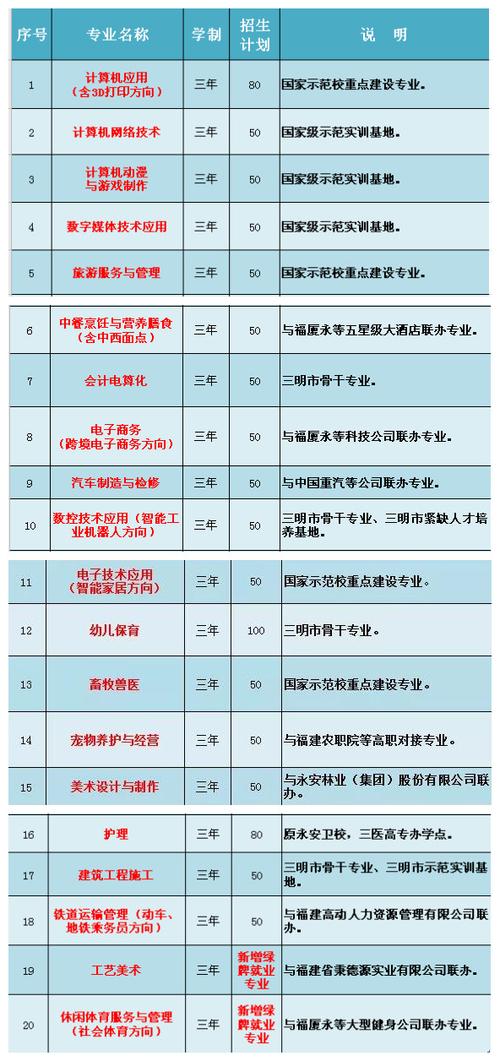 四川省宣汉职业中专学校,四川宣汉职业中专技术学校-第6张图片-职教招生网 四川省宣汉职业中专学校,四川宣汉职业中专技术学校-第6张图片-职教招生网