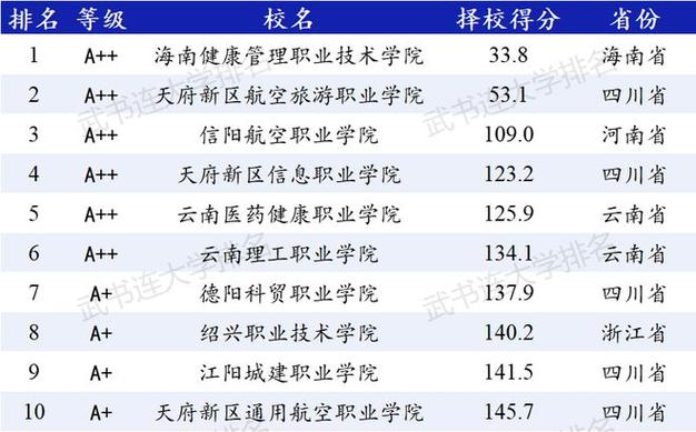 航空职校学校?航空职业学校招生条件?-第8张图片-职教招生网 航空职校学校?航空职业学校招生条件?-第8张图片-职教招生网
