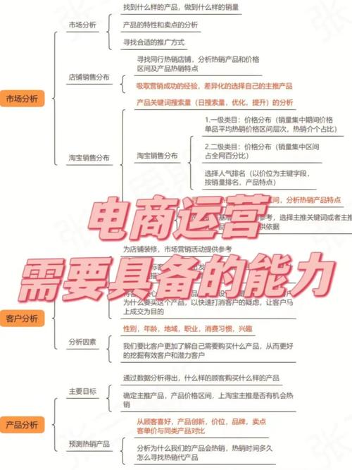 电子商务专业技能有哪些,电子商务专业职业技能有哪些?-第3张图片-职教招生网 电子商务专业技能有哪些,电子商务专业职业技能有哪些?-第3张图片-职教招生网