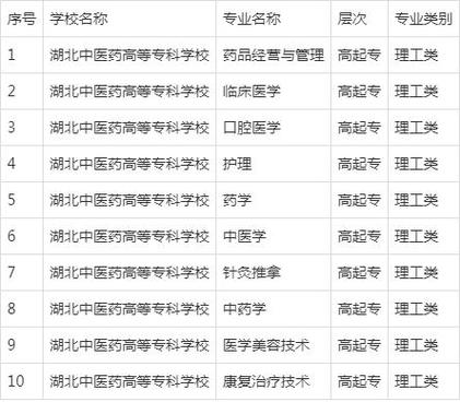 湖北针灸推拿学校大专,湖北开设针灸推拿专业的大学?-第3张图片-职教招生网 湖北针灸推拿学校大专,湖北开设针灸推拿专业的大学?-第3张图片-职教招生网