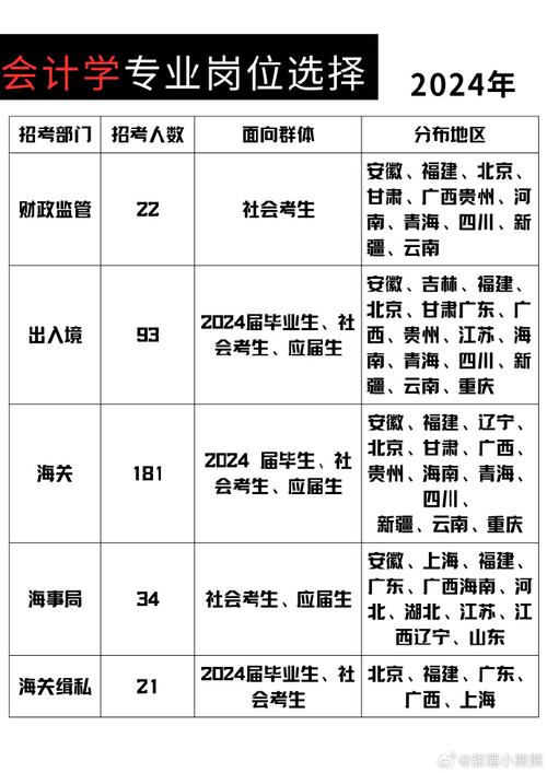 当会计要选什么专业?当会计学什么?-第4张图片-职教招生网 当会计要选什么专业?当会计学什么?-第4张图片-职教招生网