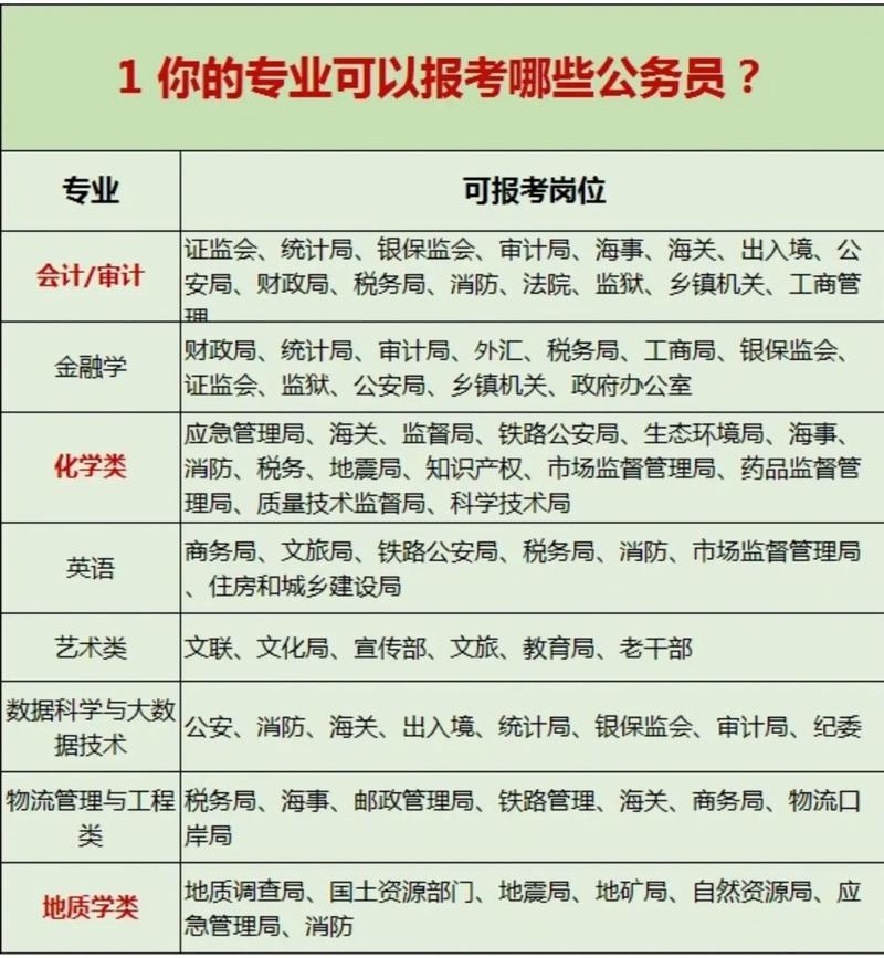 当会计要选什么专业?当会计学什么?-第5张图片-职教招生网 当会计要选什么专业?当会计学什么?-第5张图片-职教招生网
