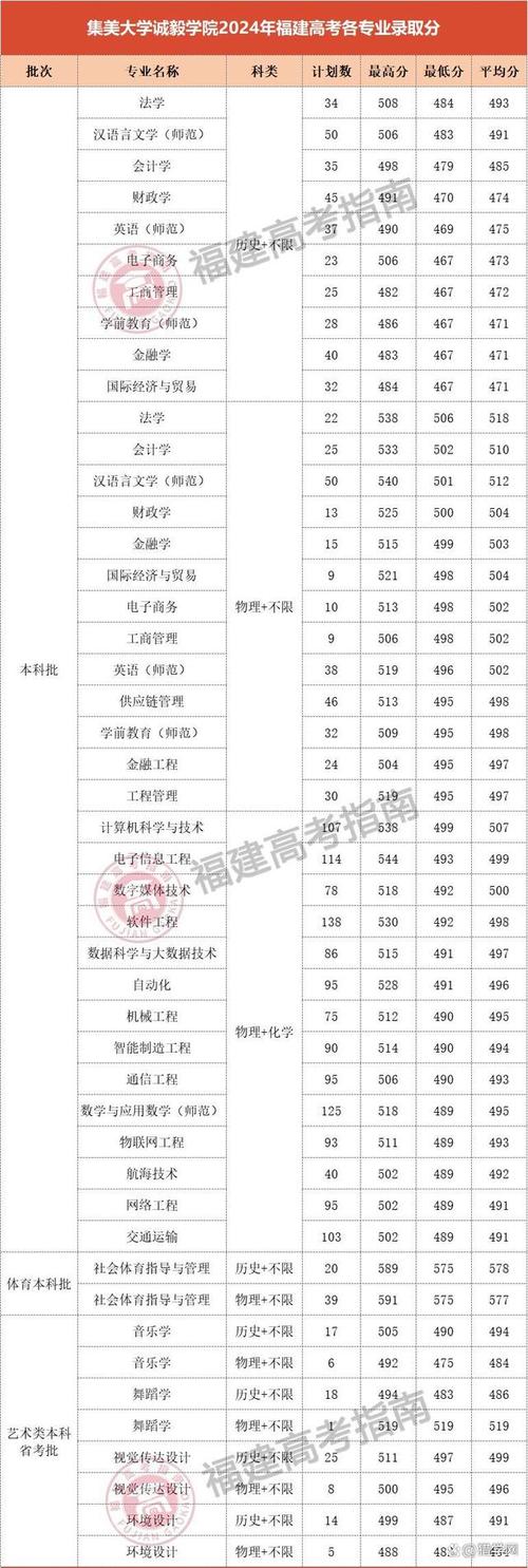 福建省诚毅职业技术学校学费,福建省诚毅职业技术学校怎么样?-第2张图片-职教招生网 福建省诚毅职业技术学校学费,福建省诚毅职业技术学校怎么样?-第2张图片-职教招生网