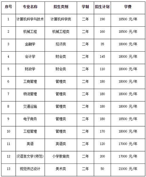 福建省诚毅职业技术学校学费,福建省诚毅职业技术学校怎么样?-第5张图片-职教招生网 福建省诚毅职业技术学校学费,福建省诚毅职业技术学校怎么样?-第5张图片-职教招生网