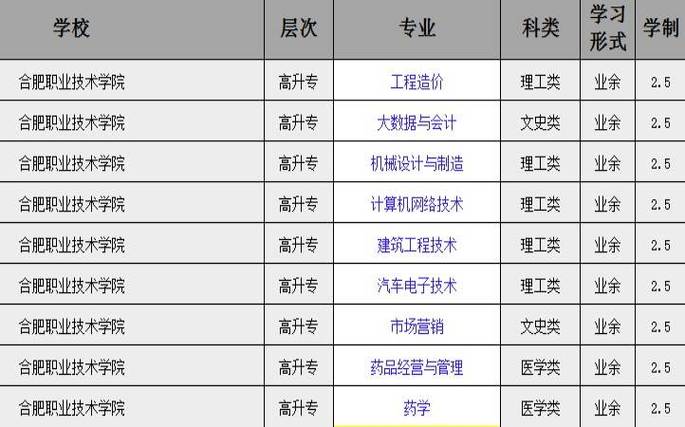 汽车机械技术学校?汽车机械技术学校方媛岗集?-第6张图片-职教招生网 汽车机械技术学校?汽车机械技术学校方媛岗集?-第6张图片-职教招生网