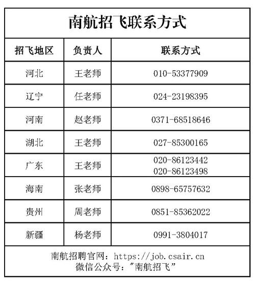 院校招航空,航校招飞条件?-第4张图片-职教招生网 院校招航空,航校招飞条件?-第4张图片-职教招生网