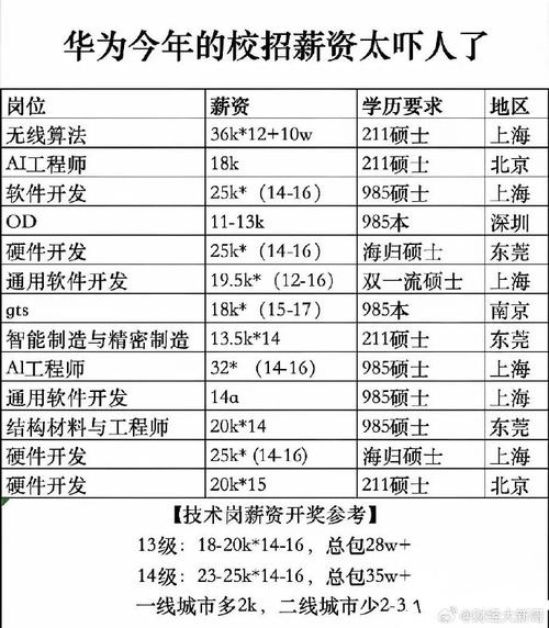 院校招航空,航校招飞条件?-第6张图片-职教招生网 院校招航空,航校招飞条件?-第6张图片-职教招生网