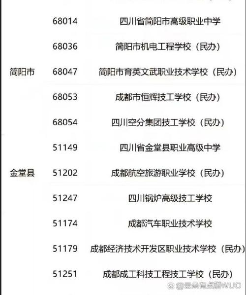 成都市洞子口职业高级中学排名,成都洞子口职业技术学校-第1张图片-职教招生网 成都市洞子口职业高级中学排名,成都洞子口职业技术学校-第1张图片-职教招生网