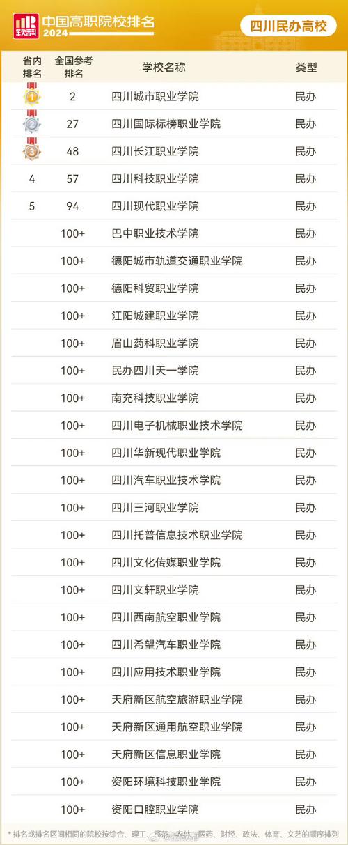 成都市洞子口职业高级中学排名,成都洞子口职业技术学校-第5张图片-职教招生网 成都市洞子口职业高级中学排名,成都洞子口职业技术学校-第5张图片-职教招生网