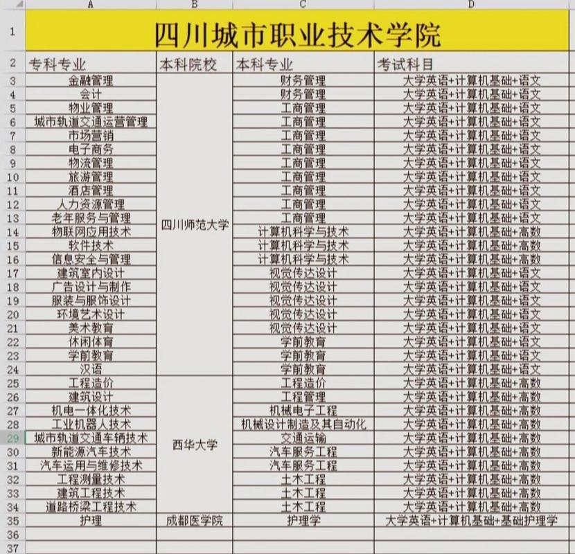 四川城市职业技师学院怎么样?四川城市职业技师学院正规吗?-第7张图片-职教招生网 四川城市职业技师学院怎么样?四川城市职业技师学院正规吗?-第7张图片-职教招生网