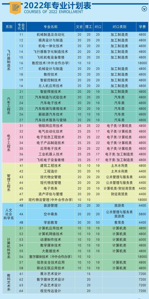 成都经济技术开发区职业技术学校学费,成都经济技术开发区职业技术学校学费多少?-第2张图片-职教招生网 成都经济技术开发区职业技术学校学费,成都经济技术开发区职业技术学校学费多少?-第2张图片-职教招生网