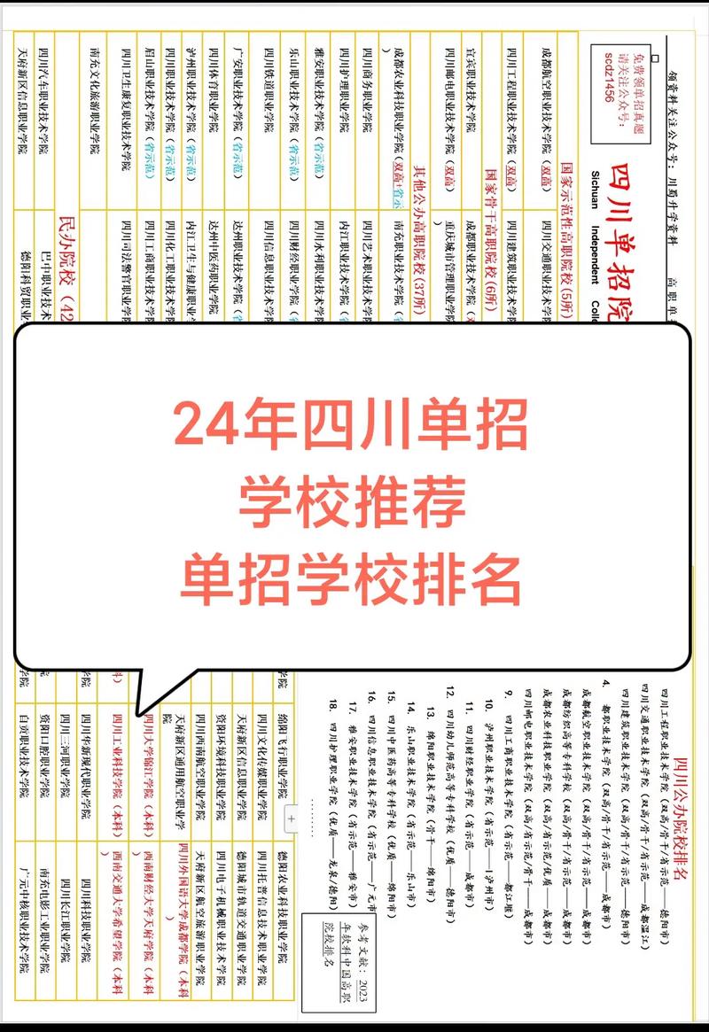 四川中专职业学校排名榜，四川排名前十的中专职业技术学校
