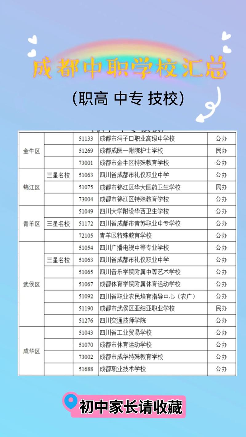四川中专职业学校排名榜,四川排名前十的中专职业技术学校-第3张图片-职教招生网 四川中专职业学校排名榜,四川排名前十的中专职业技术学校-第3张图片-职教招生网