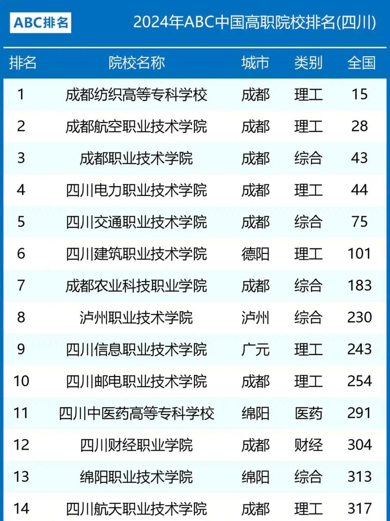 四川中专职业学校排名榜,四川排名前十的中专职业技术学校-第5张图片-职教招生网 四川中专职业学校排名榜,四川排名前十的中专职业技术学校-第5张图片-职教招生网