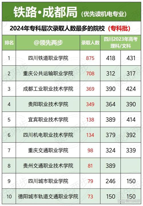 高铁专业成都,成都高铁专业的学校-第6张图片-职教招生网 高铁专业成都,成都高铁专业的学校-第6张图片-职教招生网