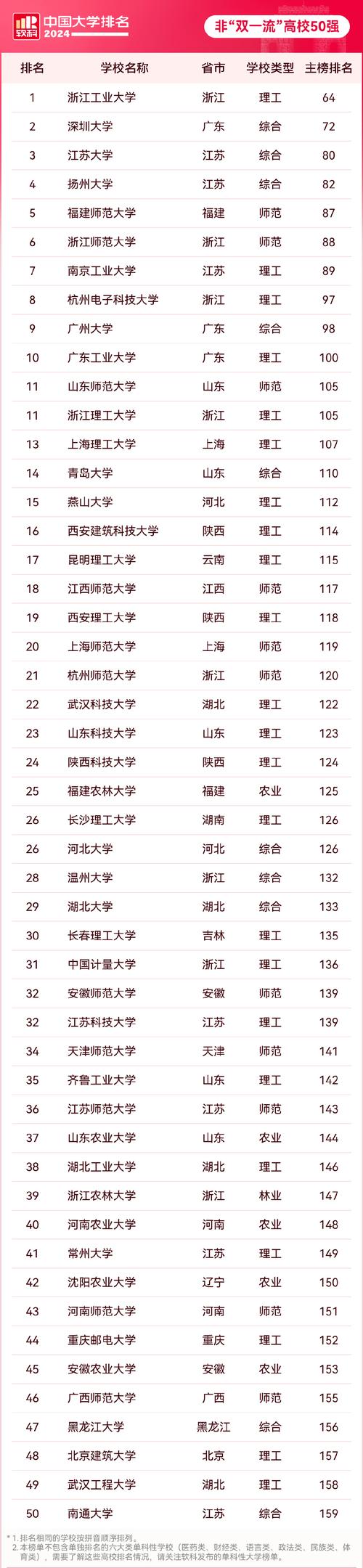 水利八大院校是哪八大,水利部八大院-第2张图片-职教招生网 水利八大院校是哪八大,水利部八大院-第2张图片-职教招生网