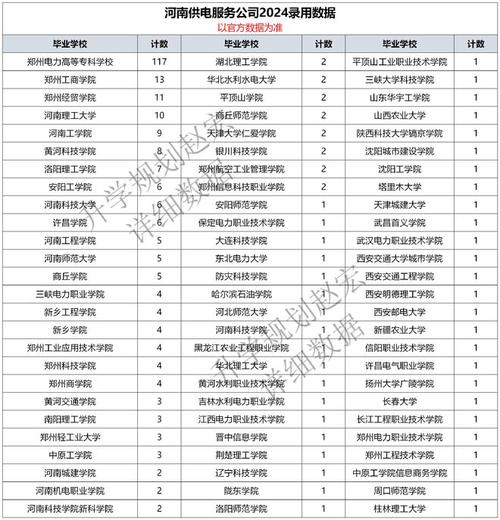 水利八大院校是哪八大,水利部八大院-第3张图片-职教招生网 水利八大院校是哪八大,水利部八大院-第3张图片-职教招生网