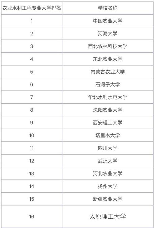 水利八大院校是哪八大,水利部八大院-第6张图片-职教招生网 水利八大院校是哪八大,水利部八大院-第6张图片-职教招生网