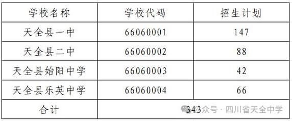 天全职业技术高级中学,天全职业技术高级中学电话号码-第6张图片-职教招生网 天全职业技术高级中学,天全职业技术高级中学电话号码-第6张图片-职教招生网